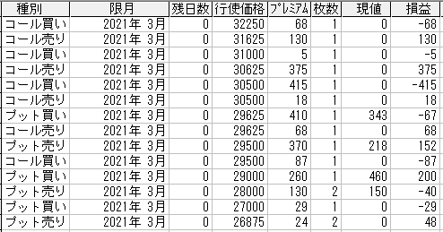 225オプション参考メール 2021年3月限