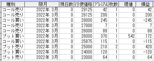 225IvVQl[@2022N3