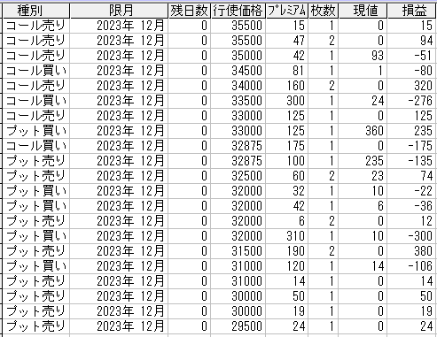 225IvVQl[@2023N12