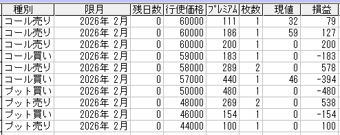 225オプション参考メール 2026年2月限