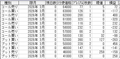 225�I�v�V�����Q�l���[���@2026�N3����