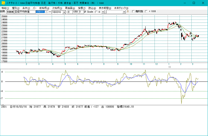 ＪＰ分析　チャートの表示