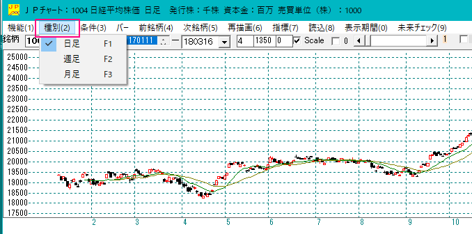 ＪＰ分析　チャートの表示