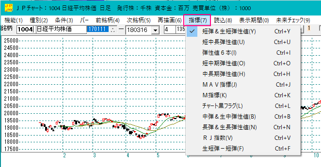 ＪＰ分析　チャートの表示