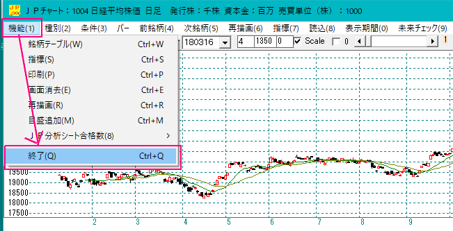 ＪＰ分析　チャートの表示