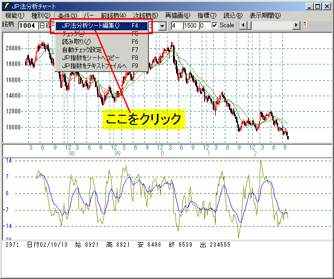 日経平均上に買いサインを表示させる JP分析週足1