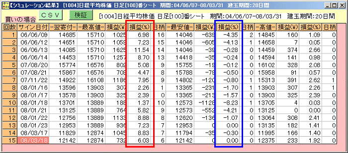 \tgpW@PO7@쐬@\̎giiój\tguio@̓\tgv̎gPS