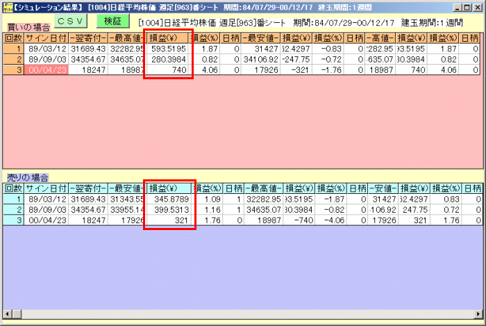 ソフト利用事例集 第148回 2月SQの範囲予想(JP分析)