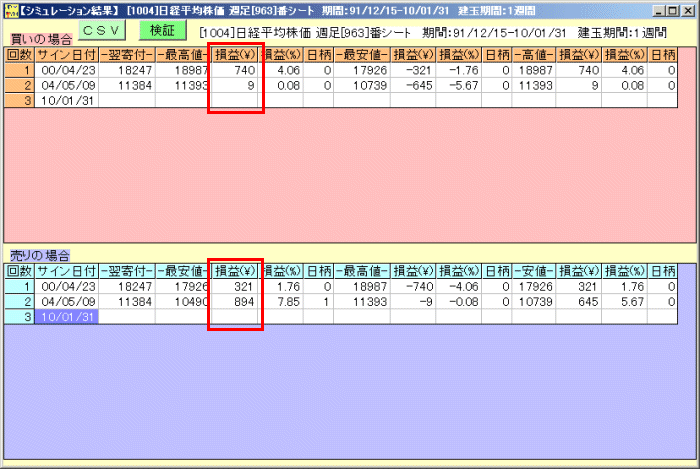 ソフト利用事例集 第148回 2月SQの範囲予想(JP分析)