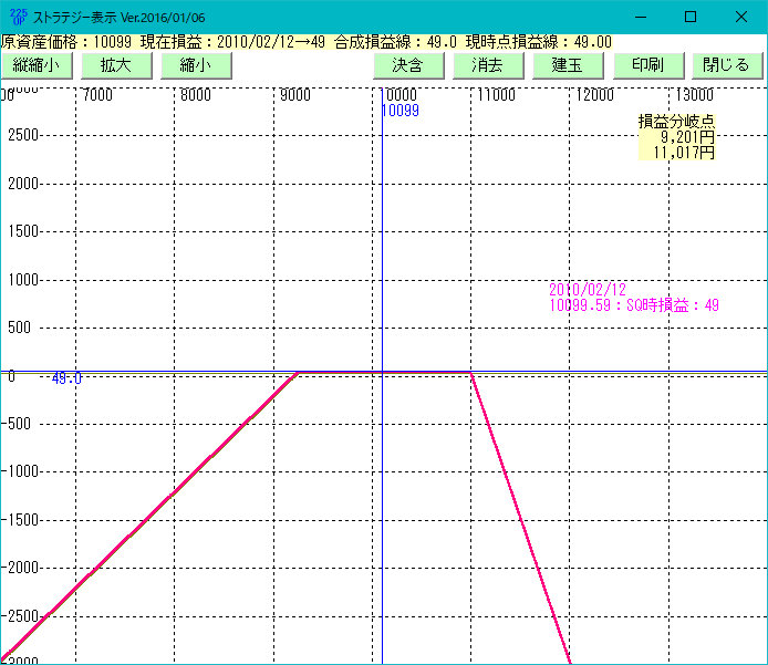 \tgpW@PSW@Qrp͈̔͗\ziiój