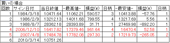 \tgpW@PTS@Srp͈̔͗\zi敨VOOO@iój