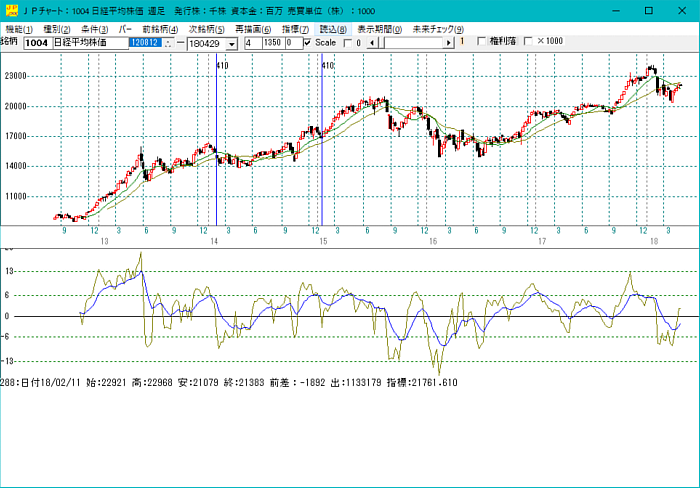 日経平均上昇中の買い場(図解JP法(2)より JP分析+絞り込み検索)株式分析ソフト「JP法株価分析ソフト」の使い方【ジャンピング・ポイント株式投資法】
