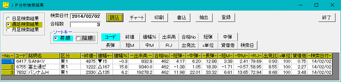 日経平均上昇中の買い場(図解JP法(2)より JP分析+絞り込み検索)株式分析ソフト「JP法株価分析ソフト」の使い方【ジャンピング・ポイント株式投資法】