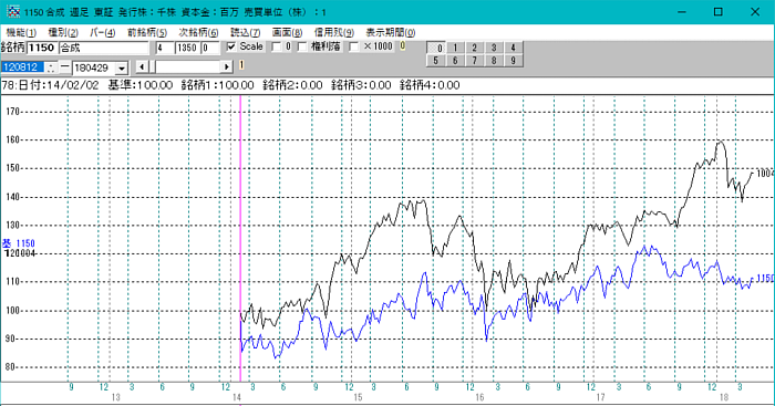日経平均上昇中の買い場(図解JP法(2)より JP分析+絞り込み検索)株式分析ソフト「JP法株価分析ソフト」の使い方【ジャンピング・ポイント株式投資法】