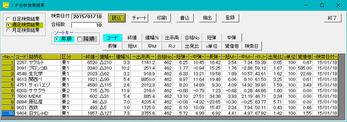 日経平均上昇中の買い場(図解JP法(2)より JP分析+絞り込み検索)株式分析ソフト「JP法株価分析ソフト」の使い方【ジャンピング・ポイント株式投資法】