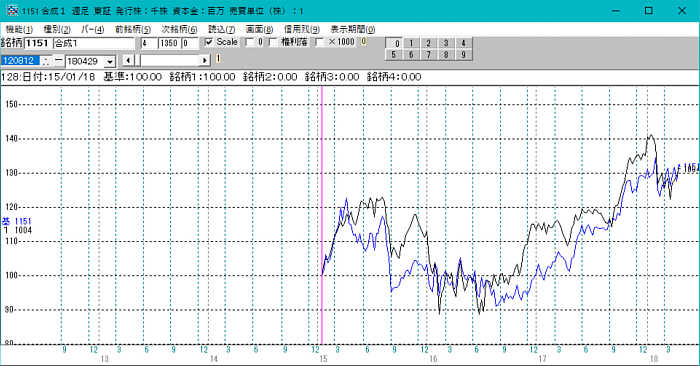 日経平均上昇中の買い場(図解JP法(2)より JP分析+絞り込み検索)株式分析ソフト「JP法株価分析ソフト」の使い方【ジャンピング・ポイント株式投資法】