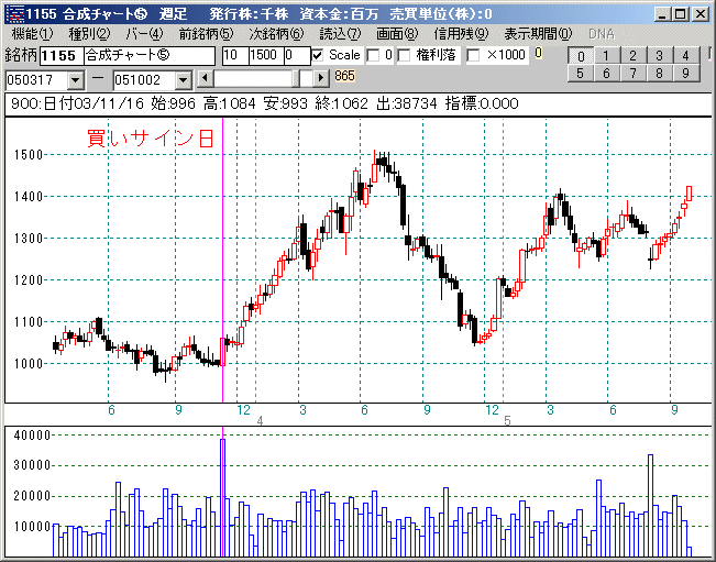 日経平均上昇中の買い場(図解JP法(2)より JP分析+絞り込み検索)株式分析ソフト「JP法株価分析ソフト」の使い方【ジャンピング・ポイント株式投資法】−6−