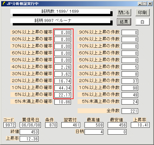 底にこだわらず、下がっている途中で仕掛ける(JP分析)株式分析ソフト「JP法株価分析ソフト」の使い方【ジャンピング・ポイント株式投資法】3