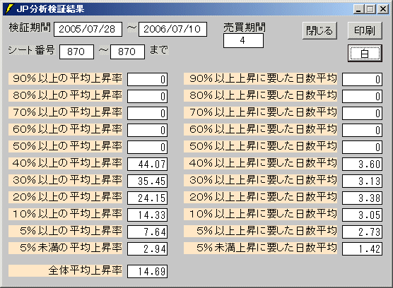底にこだわらず、下がっている途中で仕掛ける(JP分析)株式分析ソフト「JP法株価分析ソフト」の使い方【ジャンピング・ポイント株式投資法】4