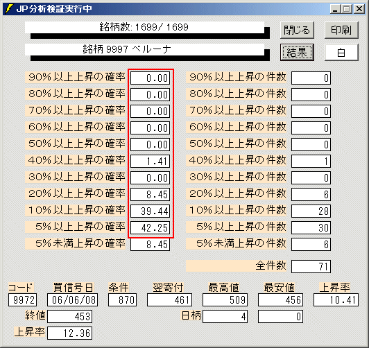 底にこだわらず、下がっている途中で仕掛ける(JP分析)株式分析ソフト「JP法株価分析ソフト」の使い方【ジャンピング・ポイント株式投資法】6