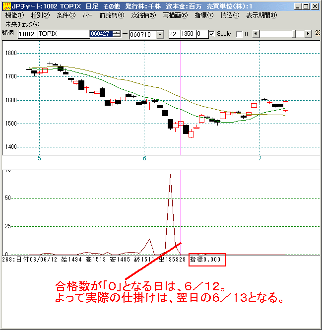 底にこだわらず、下がっている途中で仕掛ける(JP分析)株式分析ソフト「JP法株価分析ソフト」の使い方【ジャンピング・ポイント株式投資法】7