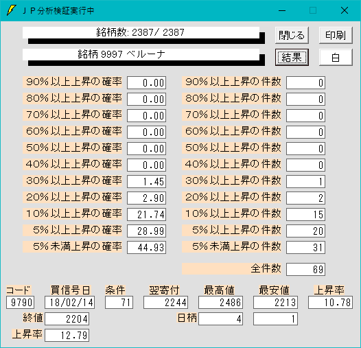 底にこだわらず、下がっている途中で仕掛ける(JP分析)株式分析ソフト「JP法株価分析ソフト」の使い方【ジャンピング・ポイント株式投資法