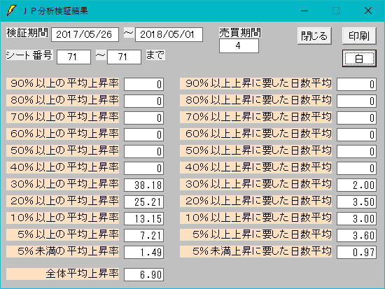 底にこだわらず、下がっている途中で仕掛ける(JP分析)株式分析ソフト「JP法株価分析ソフト」の使い方【ジャンピング・ポイント株式投資法