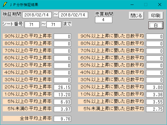 底にこだわらず、下がっている途中で仕掛ける(JP分析)株式分析ソフト「JP法株価分析ソフト」の使い方【ジャンピング・ポイント株式投資法