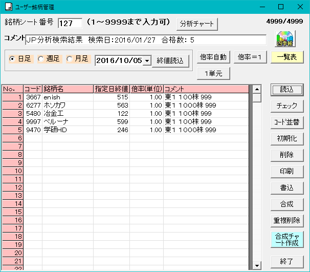 1999Nx|蓊@EtƂȂ肤邩H||\tgpWRUV|