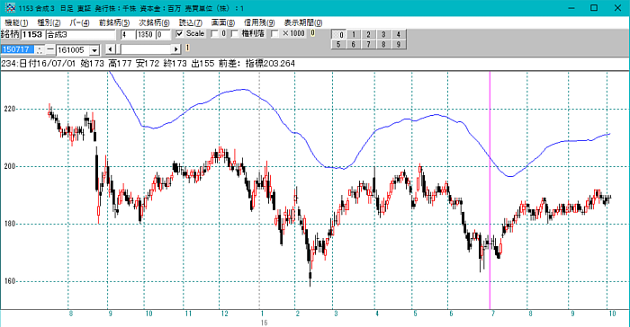 1999Nx|蓊@EtƂȂ肤邩H||\tgpWRUV|