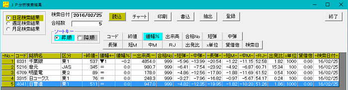 1999Nx|蓊@EtƂȂ肤邩H||\tgpWRUV|