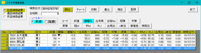 1999Nx|蓊@EtƂȂ肤邩H||\tgpWRUV|