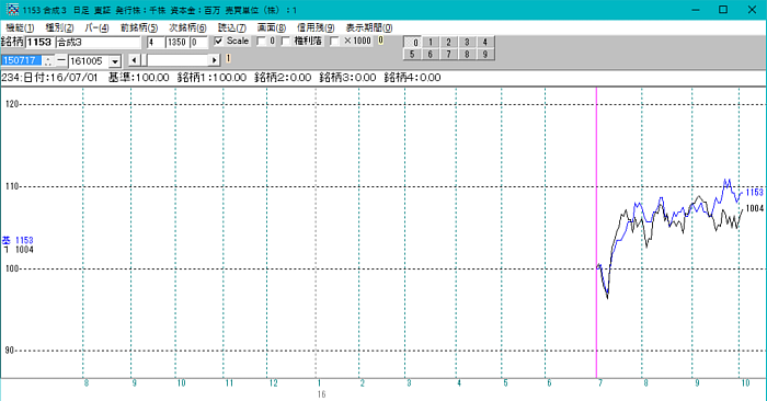 1999Nx|蓊@EtƂȂ肤邩H||\tgpWRUV|