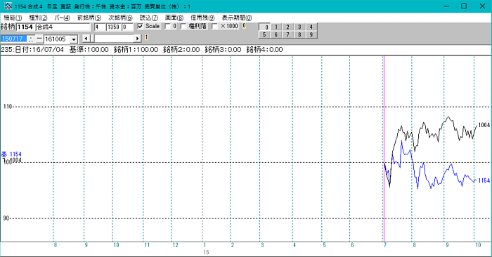 1999Nx|蓊@EtƂȂ肤邩H||\tgpWRUV|