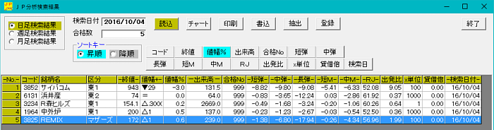 1999Nx|蓊@EtƂȂ肤邩H||\tgpWRUV|