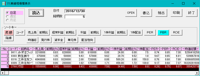 JPX400採用割安銘柄投資法−ソフト利用事例集第412回−