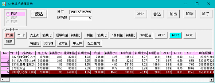JPX400採用割安銘柄投資法−ソフト利用事例集第412回−