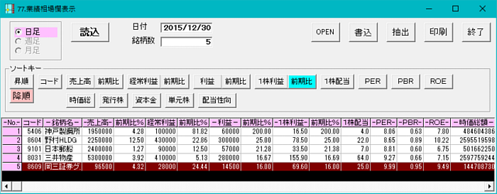 JPX400採用割安銘柄投資法−ソフト利用事例集第412回−