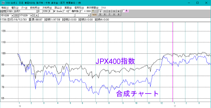 JPX400採用割安銘柄投資法−ソフト利用事例集第412回−