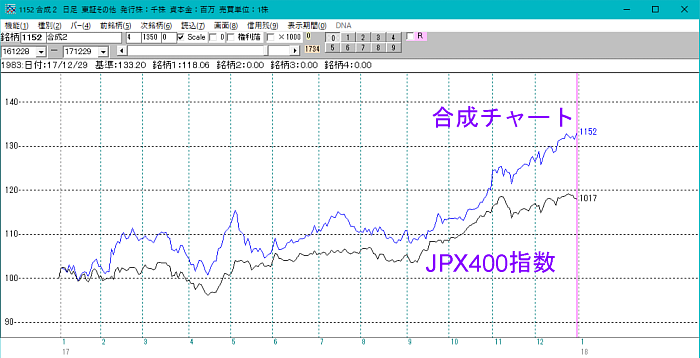 JPX400採用割安銘柄投資法−ソフト利用事例集第412回−