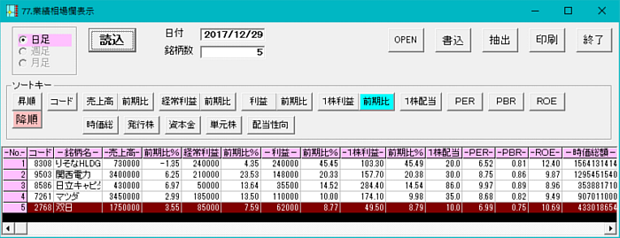JPX400採用割安銘柄投資法−ソフト利用事例集第412回−
