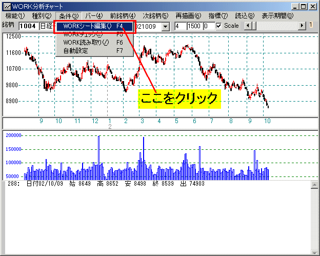 日経平均上に売りサインを表示させる WORK分析1