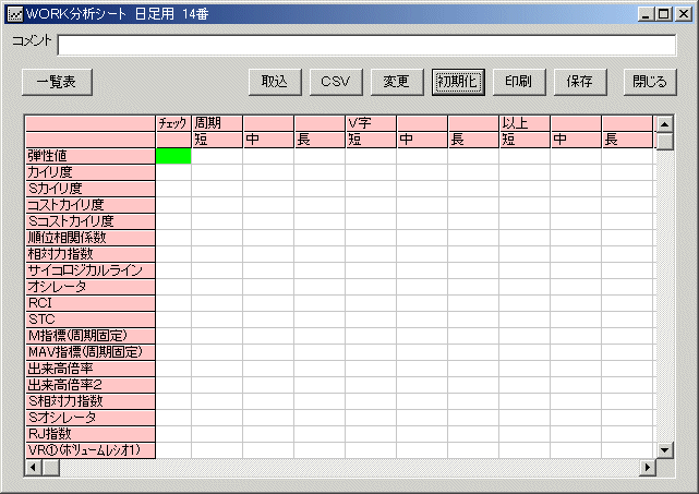 日経平均上に売りサインを表示させる WORK分析5