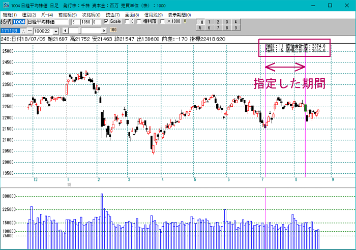 株式分析ソフト「ＪＰ法株価分析システム」　テクニカル指標１５２．陰陽カウント