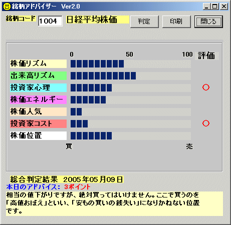 株式分析ソフトの特注版、OEM製品の開発−2−