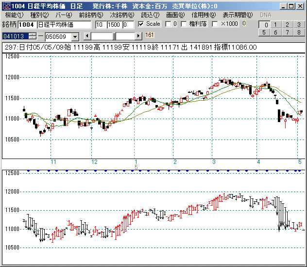 株式分析ソフトの特注版、OEM製品の開発−3−