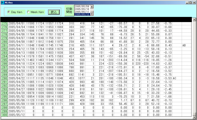 株式分析ソフトの特注版、OEM製品の開発−5−