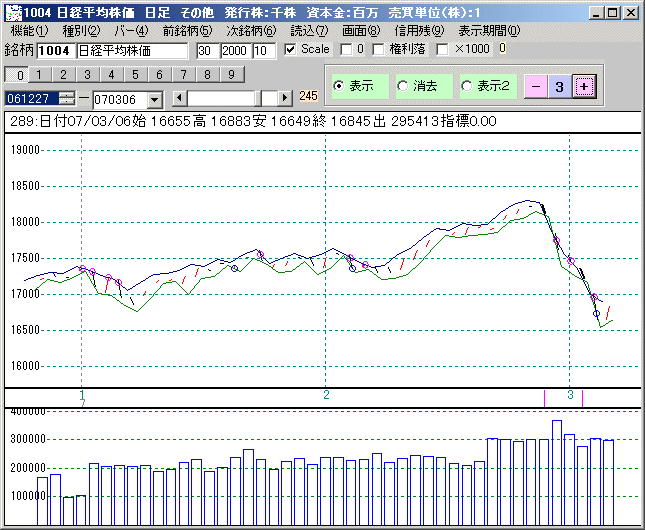 株ソフトの特注版、OEM製品の開発−6−
