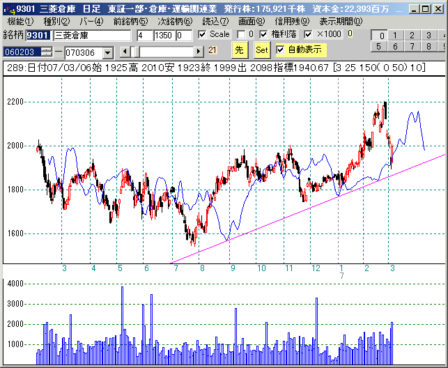 株ソフトの特注版、OEM製品の開発−7−