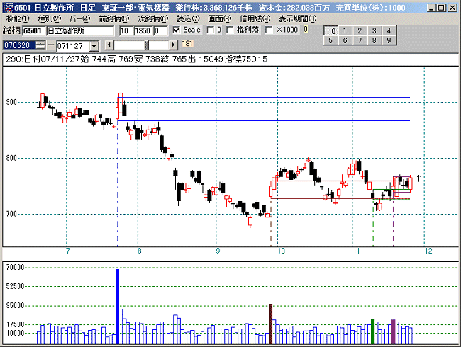 株ソフトの特注版、OEM製品の開発−11−